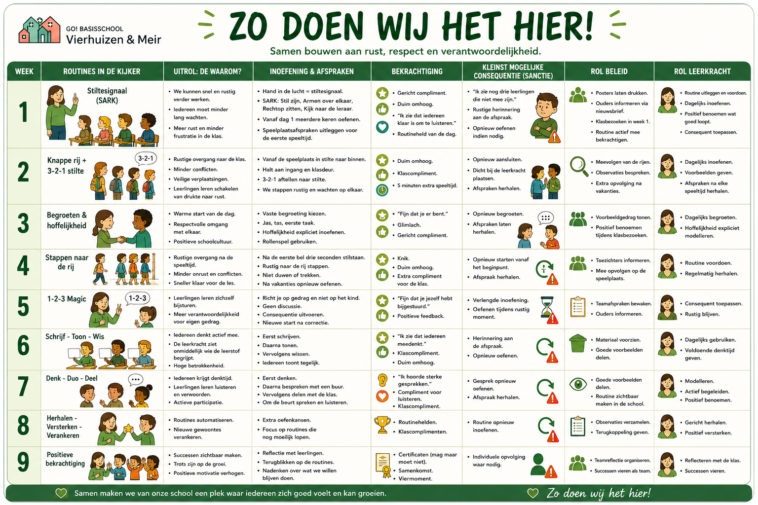Zo doen wij het hier! – overzicht van onze schoolroutines